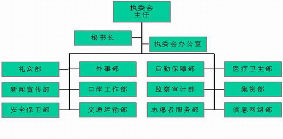 军事专题:第六届中国国际航空航天博览会 相关报道  组委会组织架构