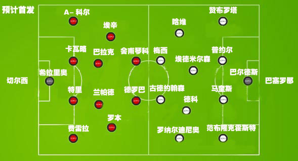 冠联赛:切尔西vs巴塞罗那