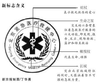 北京120新标志为蓝色蛇杖 一线队伍年底前换装