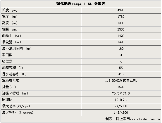 ִ1.6(ͼ)