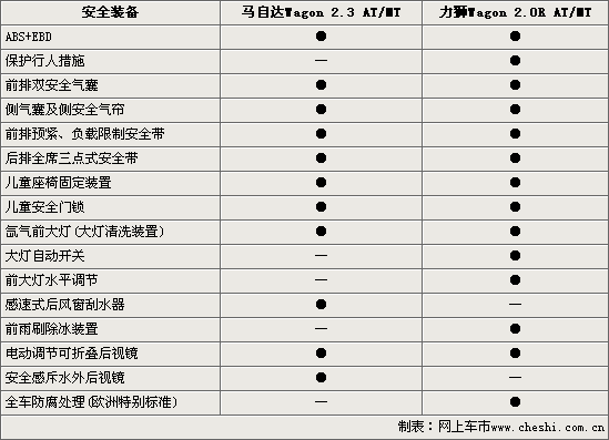 Դ ʨwagonԱ(ͼ)