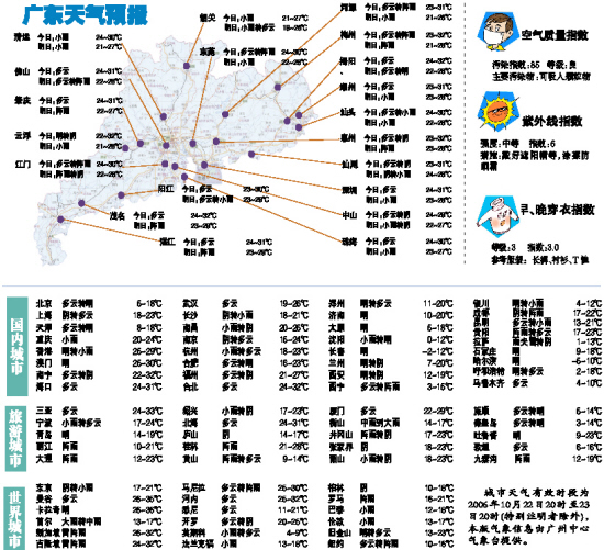 广东天气预报(图)