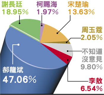 台湾媒体谈gdp_媒体 中国万亿GDP俱乐部将很快迎来7位新成员 名单(3)