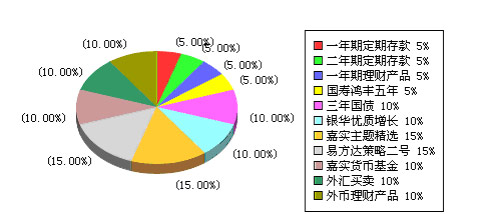 投资组合保险策略计算 投资组合保险策略是什么意思