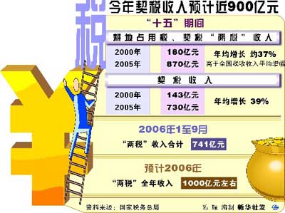 财政收入_杭州市地方财政收入