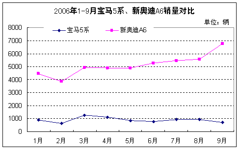 5ϵA6LԱ(ͼ)