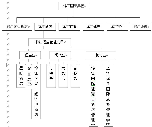 另外,锦江酒店一个深层次的失误则是,集团领导认为从经济型连锁酒店的