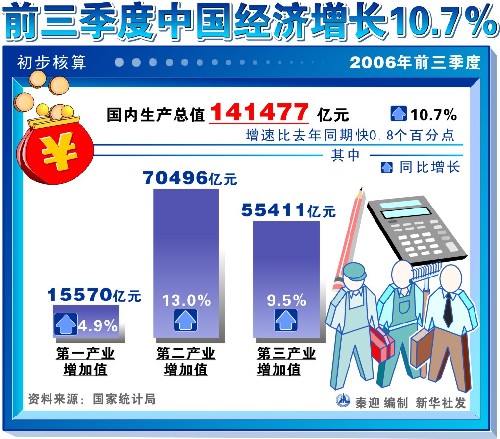 非洲各国gdp_2018年非洲人均GDP约为1870美元,那GDP总量 人口 经济增速呢(3)