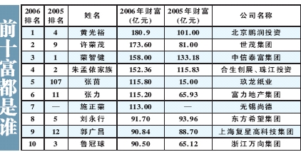 陕西省人口排名_陕西公职人员微博影响力排行榜-陕西政务微博影响力榜单出炉(3)