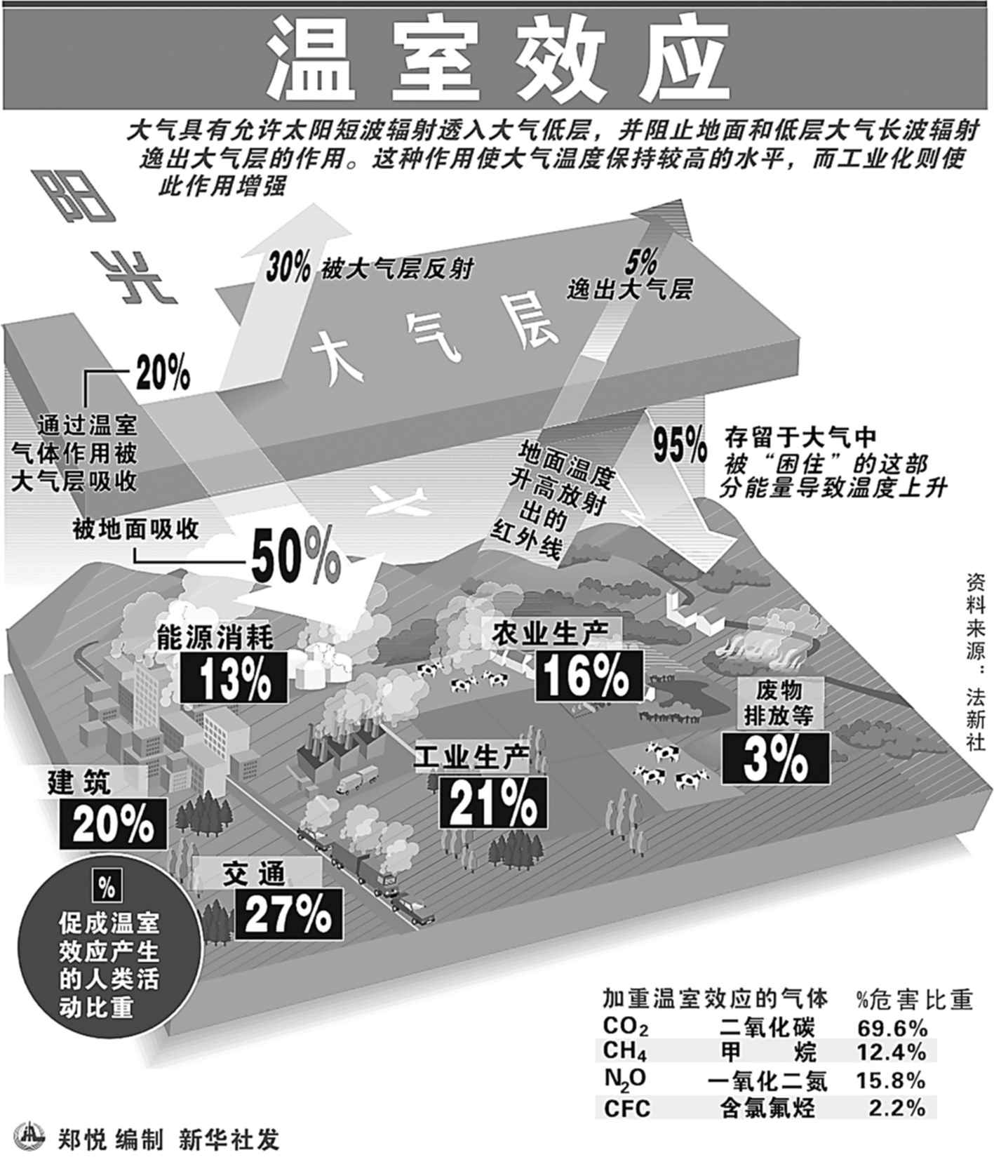 非洲人口发展_美国记录百万年地球人口增长历程(3)