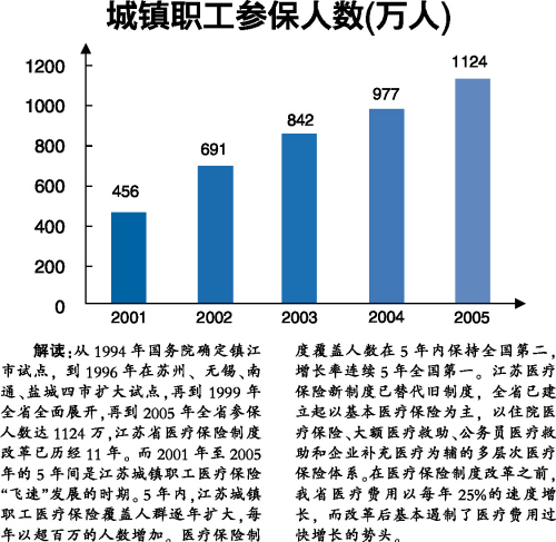 镇江市人口数_...6年中山市常住人口数量统计,中山市人口数量排名 三(3)