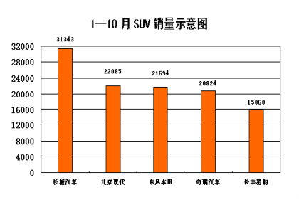 1-10SUV¯ ƷƳǰͷ