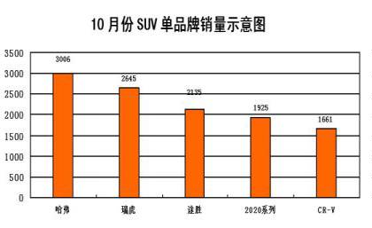 1-10SUV¯ ƷƳǰͷ