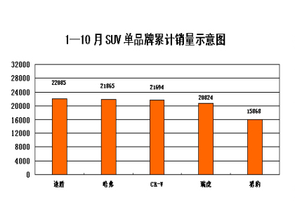 1-10SUV¯ ƷƳǰͷ