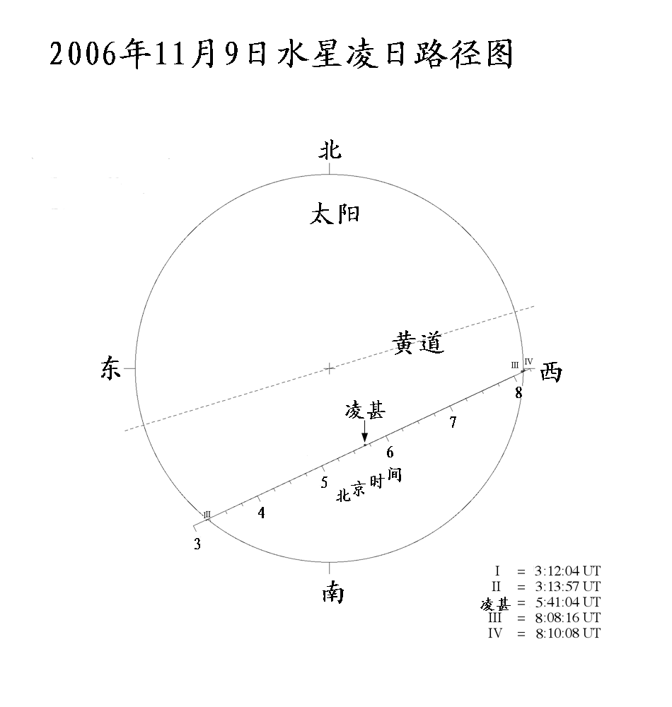 11月9日水星凌日路径图