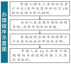 2017北京大清理外地人口_北京外地车限行区域图