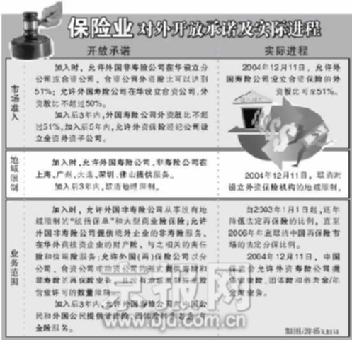 共同做大保险蛋糕(图)