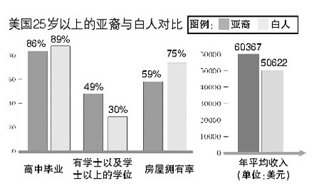 中国人口数量变化图_亚洲人口数量