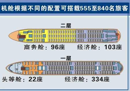 绅士风度の绿色巨人—空中客车a380(gentry demeanour green sup.