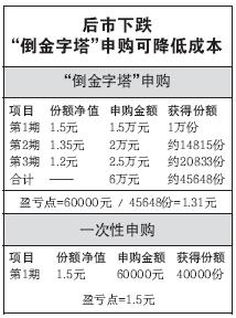 基金投资使用分期购买 涨可攻跌可守(图)