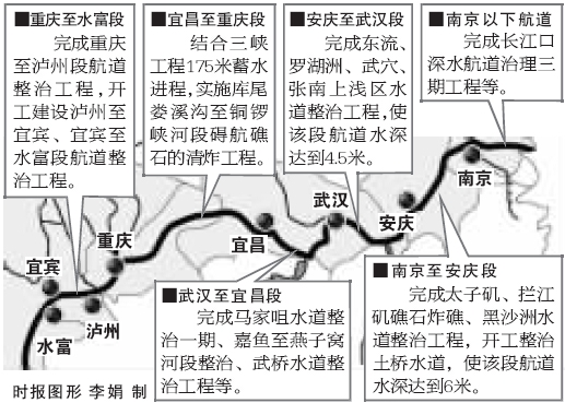 29城市共推长江流域经济一体化(组图)