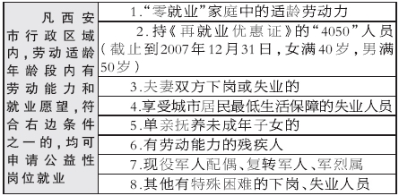 某市现有70万人口_某市现有70万人口,如果5年后城镇人口增加4 ,农村人口增加(3)