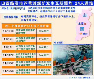 尧都区人口_尧都区供电公司组织人员巡视线路严防山火(2)