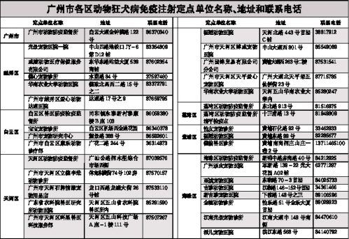 广州市各区动物狂犬病免疫注射定点单位名称、