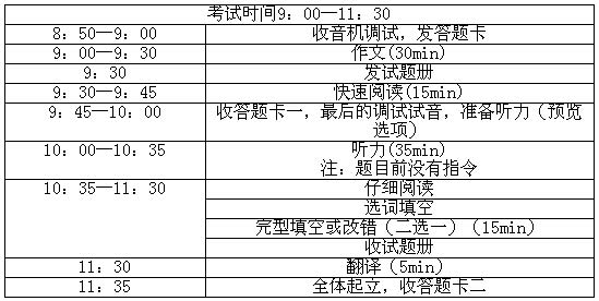 四级考试时间分配