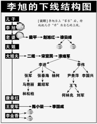 传销头目自曝骗钱黑招 称骗的第一个人是亲姐姐