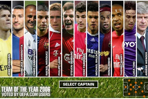 欧足联公布年度最佳阵容提名 巴萨第一11人入