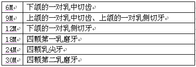 出牙期宝宝生活照料大全