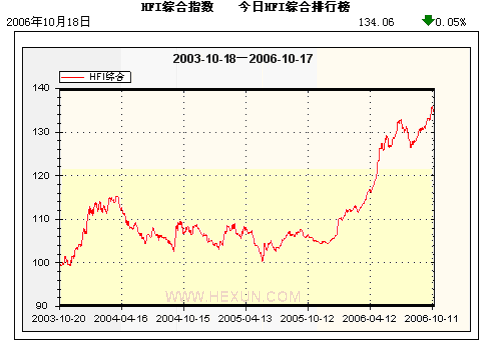 中国最顺潮流的投资方式 买房还是买基金