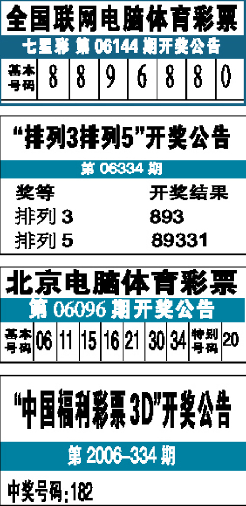 中国福利彩票3D 开奖公告第2006-334期(图)