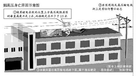 北京职工安装广告牌触电身亡 父母索赔47万(图