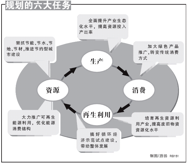 万元gdp能耗怎么算_2010年国民经济和社会发展统计公报 2011 02 28 10 32 15 二(2)