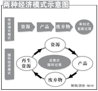 万元gdp能耗怎么算_2010年国民经济和社会发展统计公报 2011 02 28 10 32 15 二