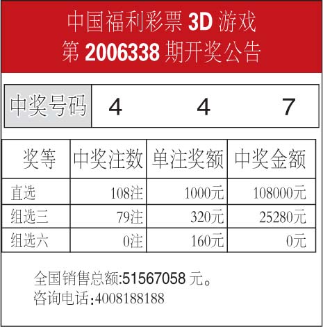 中国福利彩票3D游戏第2006338期开奖公告(图