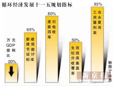 gdp能耗降低表示什么_枣庄明年起旅游失信企业和个人将记入黑名单