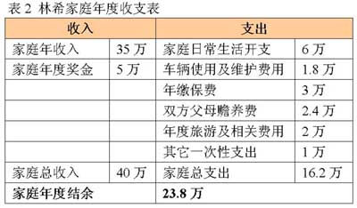 收入丰厚家庭理财技巧 用基金组合实现资产增