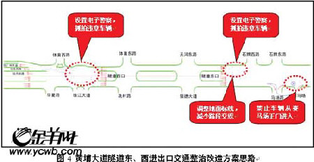 广州将整治黄埔大道和东风路少年宫交通节点(