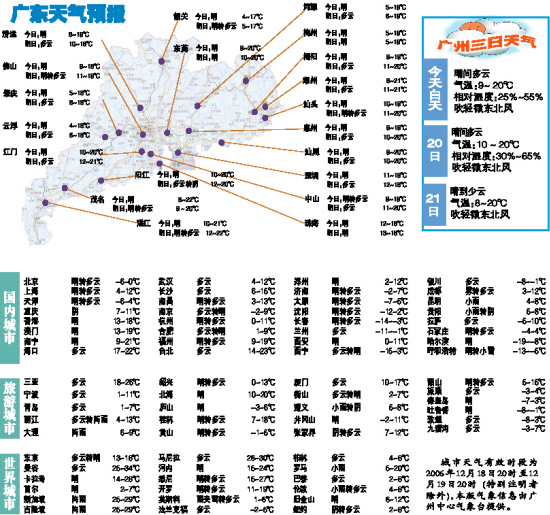 广东天气预报(图)