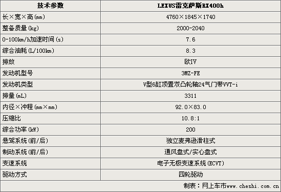 混合动力rx400h圣诞到店 凌志售价81万