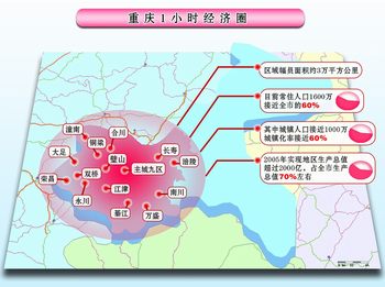 济圈要包括城九区,以及潼南,合川,铜梁,大足,荣昌,永川,双桥