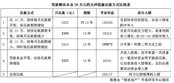 常住人口登记表可以办理贷款_常住人口登记表(3)