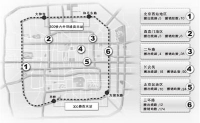 北京明年新开16条公交线路 将监管公交广告内容