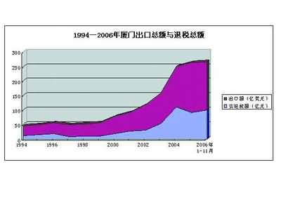 税收与经济总量_财政与税收知识框架图