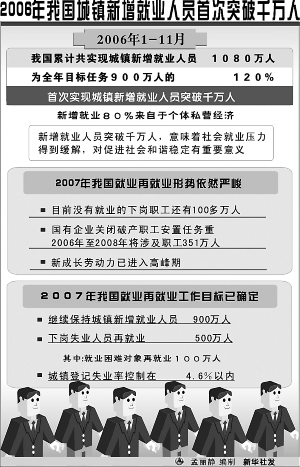 中国每年失踪人口_我国每年新增就业人口