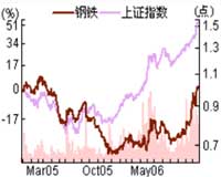 招商证券