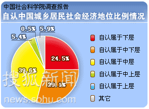 中国城乡人口比重_图六:历次人口普查之中国城乡人口比例第六次全国人口普查(2)